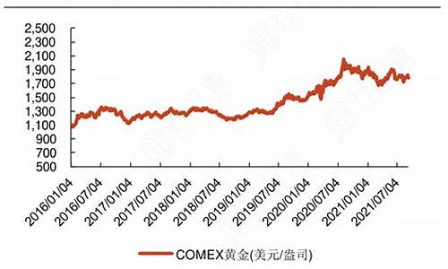 当前金价在高位还是低位_金价高点