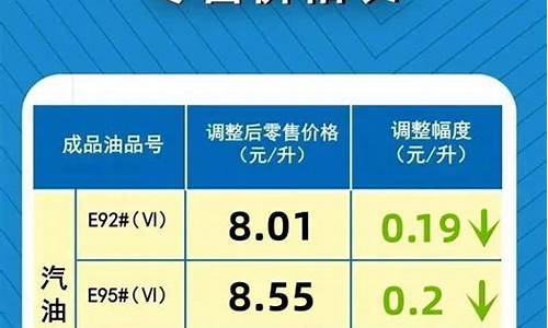 河南油价调整时间_油价调整通知河南