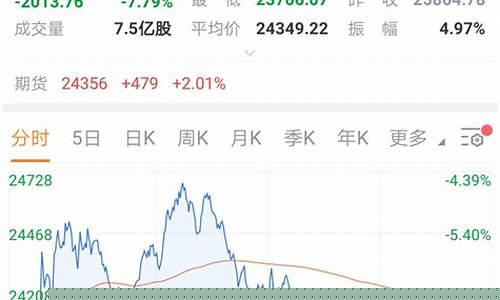 美股熔断金价下跌_美股熔断蕴含的金融知识