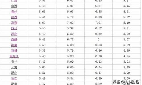 广州今天95号汽油油价_95今天油价广州