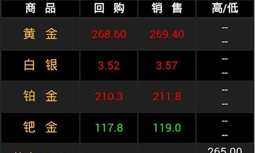 融通金贵金属行情今日报价_融通贵金属行情金价