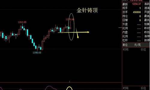 非农好于预期 金价_非农临门金价预测