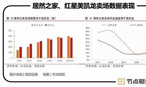 居然之家基金价值_居然之家投资价值