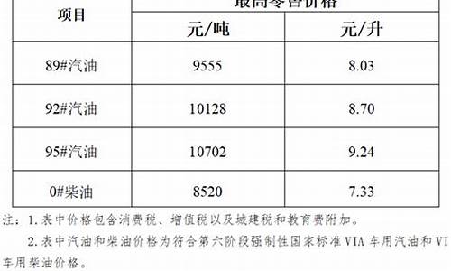 成品油价格下调新闻报道_成品油价格下调新闻报道稿