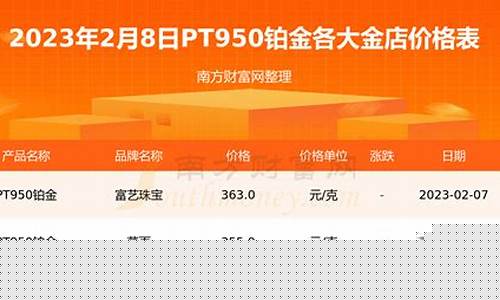 铂金和钛合金哪个贵_铂金钛金价格多少