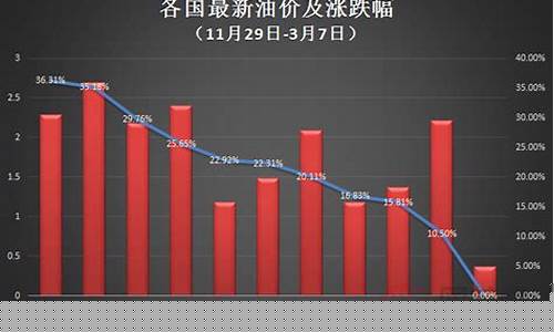 俄乌之战油价为什么涨_俄乌之战油价为什么涨这么快