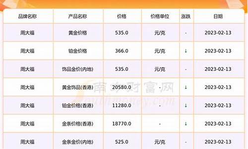 甘肃黄金今日价格多少一克_金价甘肃便宜还是新疆便宜