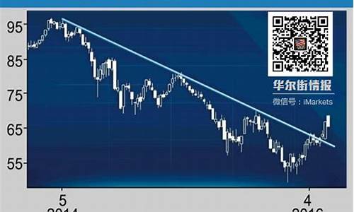 关于油价上涨的段子_油价涨跌辩论稿件题目