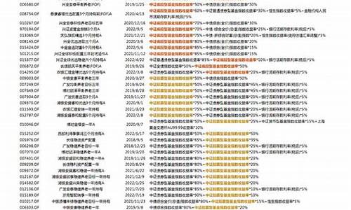 基金151001今日净值查询_151001的基金价格