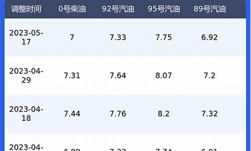 陕西最新油价柴油价格走势_陕西最新油价柴油价格走势分析