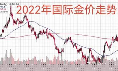 3月国际金价走势图_国际金价2022年3月