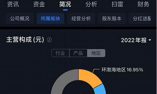 为什么中国银行的金条价格比工行低很多_为啥中行金价比工行便宜