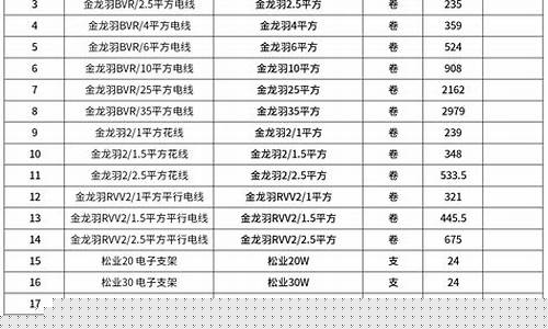 嘉定区实用五金价格表格_嘉定五金城会规划么
