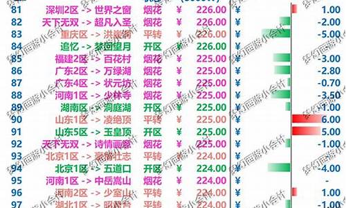 梦幻2021金价_梦幻金价统计5月