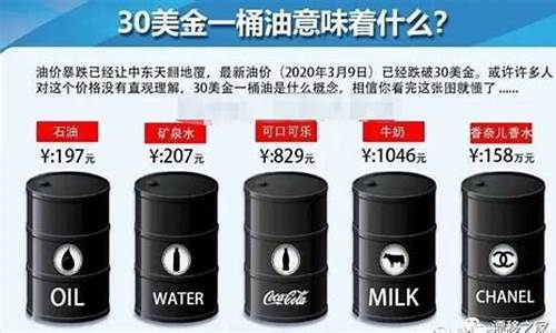 国际油价调整_油价国际接轨规定