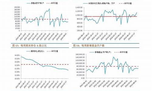 尼泊尔矿石金价格走势_尼泊尔矿石金价格走势分析