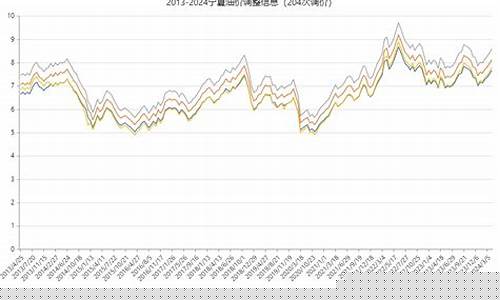 油价调整最新信息宁夏_今日油价一览表宁夏