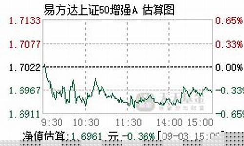 110003基金价格_110003基金今天净值110005