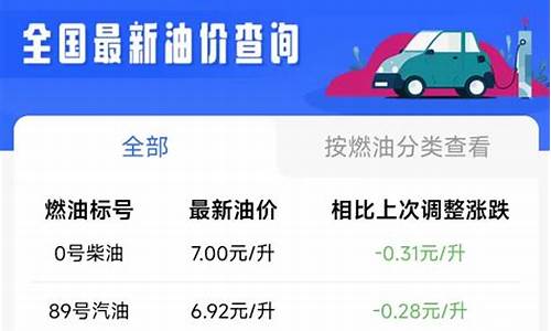 西安油价变化_3月17西安油价