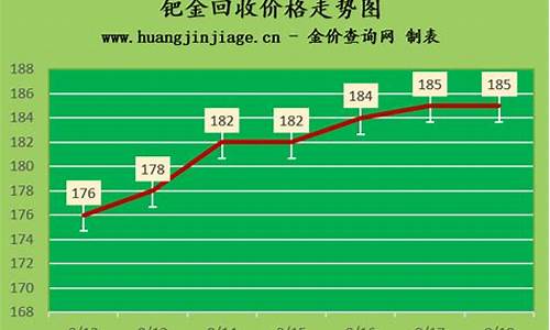 金价格查询实时回收明细_金价今日回收价格查询软件