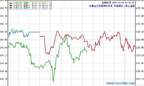 建设银行金价_建行金价格在哪查