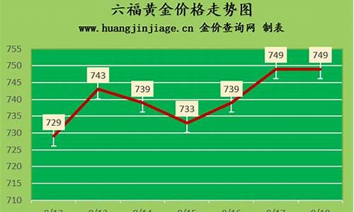 2014南京金价_南京黄金多少钱一克2020年今天
