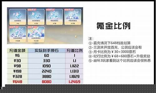 原神氪金价格区间_原神氪金价格328