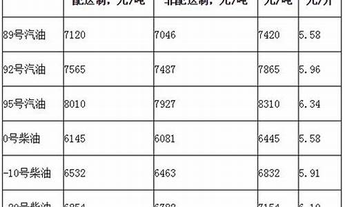 北京飞广州要多少油价和油费_北京飞广州要多少油价