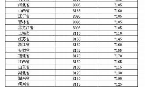 山东油价今日价格表95_2019年山东油价