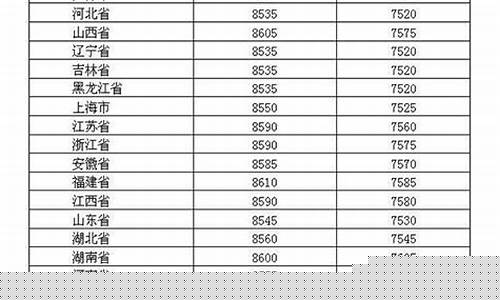吉林省油价调整最新消息_吉林省高效节能油价格