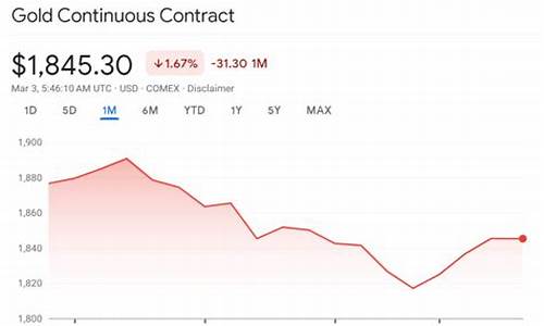 香港周大福8月金价走势_香港周大福今日饰金价