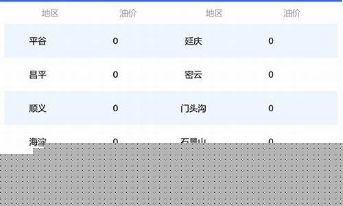 北京最新油价92_北京最新油价92号汽油今日价格表