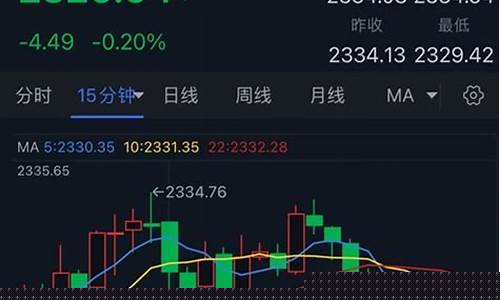 金价回调是调高还是调低_金价短线回落信号
