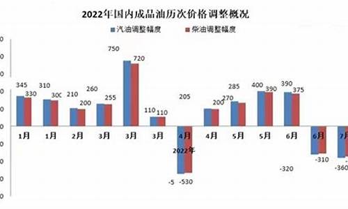 昨天的油价是多少92号_前几天油价92号汽油价格表