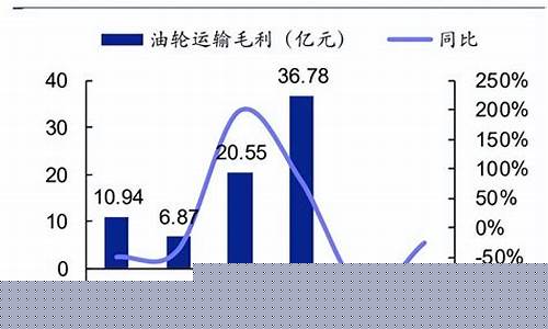 油价下跌对VLCC_油价下跌对消费者的影响