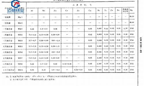 浙江变形镁合金价格表_浙江变形镁合金价格表最新