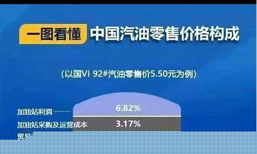 油价构成成分有哪些_油价构成成分有哪些类型
