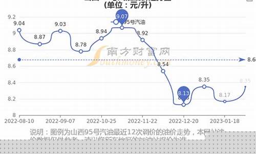 山西95号汽油今日价格_山西95号汽油价格表最新