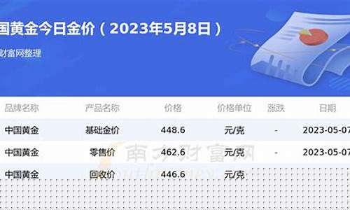 济南市金价_济南金价2023年最便宜