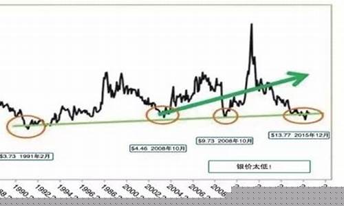 金价和银价比是多少_金价与银价涨有关系