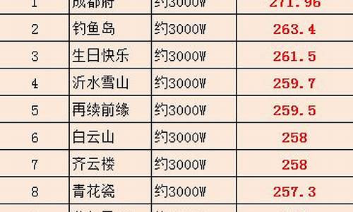 四月金价汇总最新_2021年四月金价