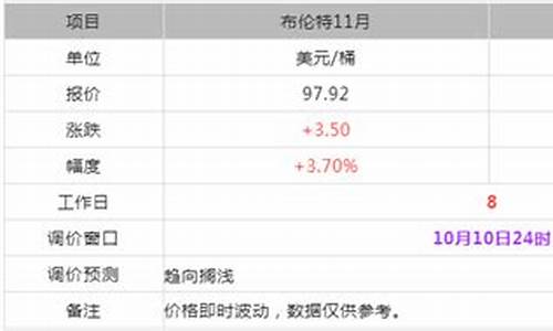 东明石化今日批发油价_东明石化今天油价