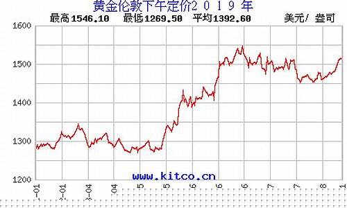 历史金价走势最新预测分析_历史金价图