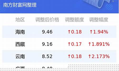 福建泉州95号油价_泉州92号汽油最新价格