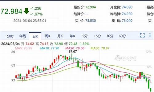 甘肃定西油价调整情况_甘肃定西油价调整
