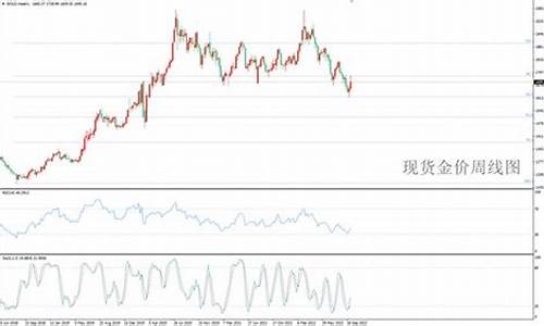 国庆期间金价走势_国庆金价会上涨吗