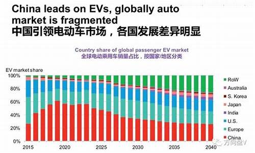 燃油车 电动车 续航_电动车超越燃油价格