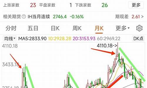 实时大盘金价查询_大盘金价是几个9