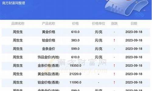 银行金价多少钱一克2020年5月30号_银行金价多少1克