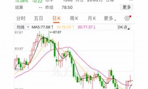 油价会降下来吗_油价会连续下调吗今天